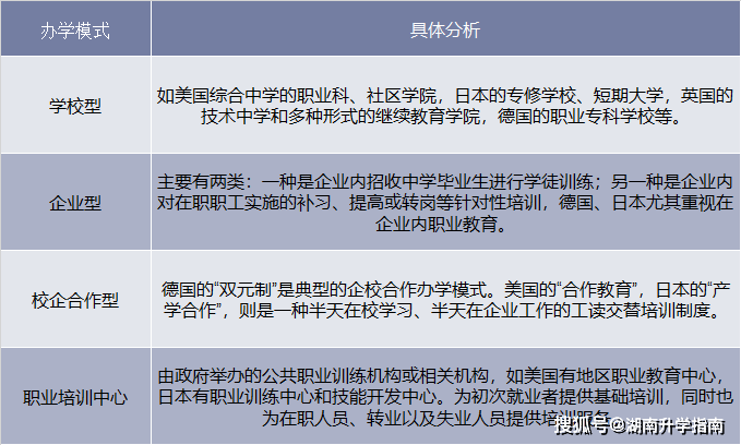 加拿大EE专业就业现状及前景展望