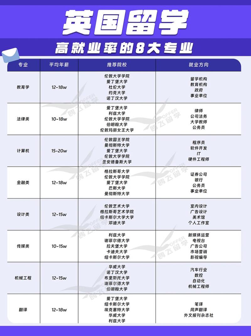 英国移民专业概览
