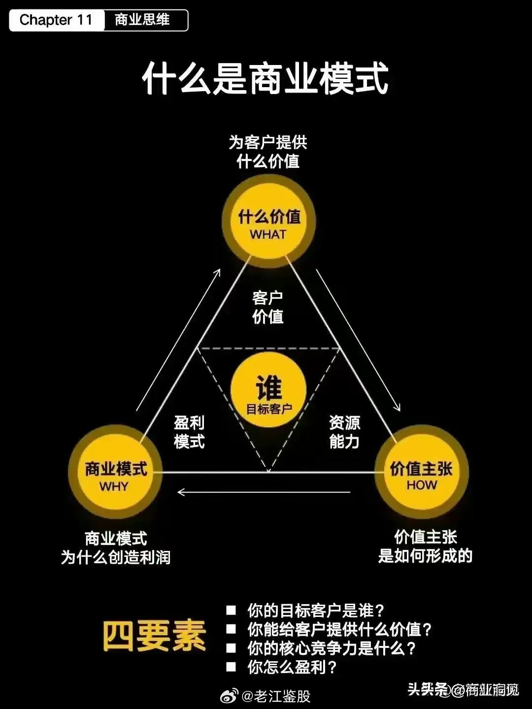 黄金位置，商业战略中的核心优势塑造