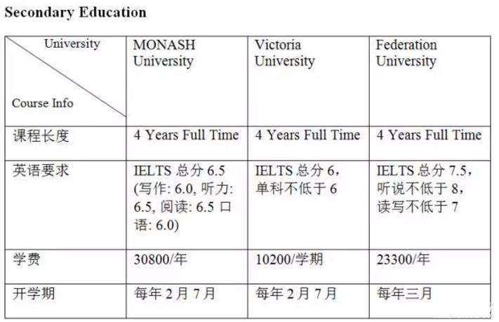 澳洲绿卡各专业分数标准详解