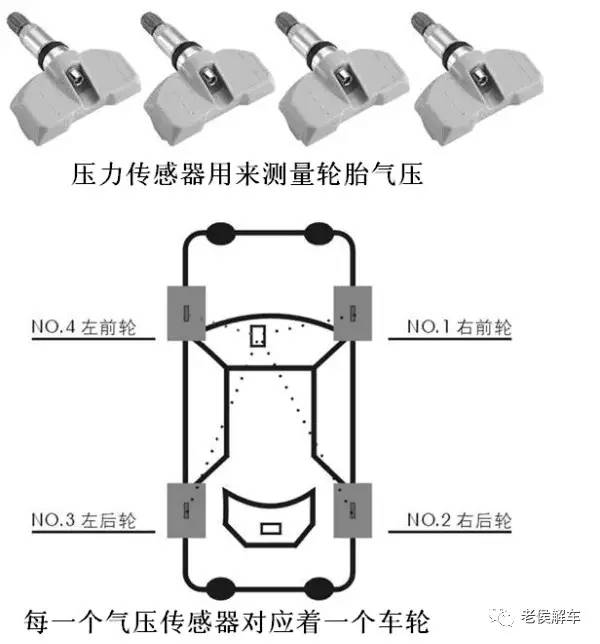 轮胎气压传感器原理，监测与保障行车安全的重要一环