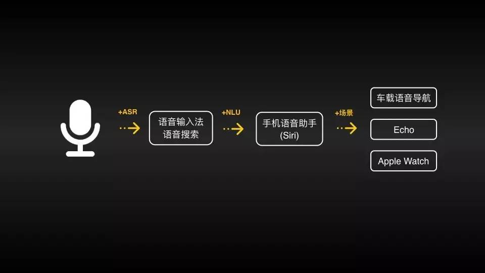 手机文案语音，重塑人机交互的新纪元