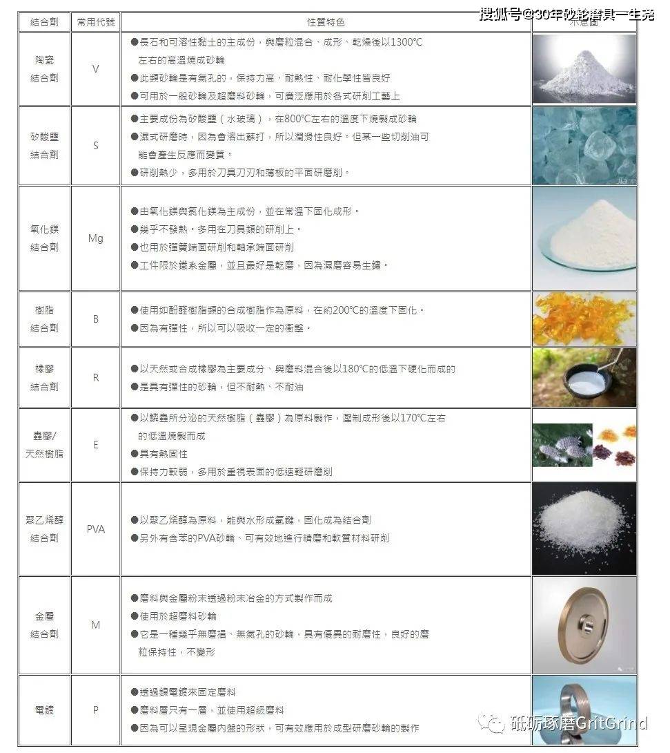 砂轮金属结合剂，探究其特性与应用