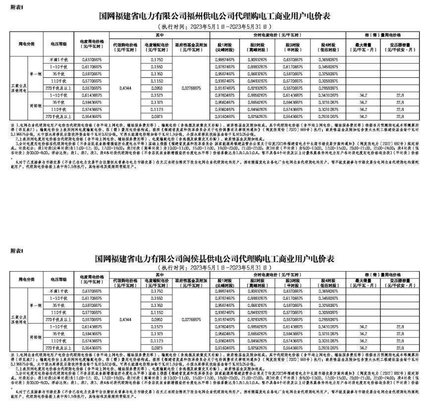 福建省电价文件详解