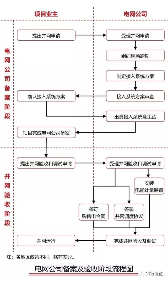 地面光伏电站并网文件的深度解析