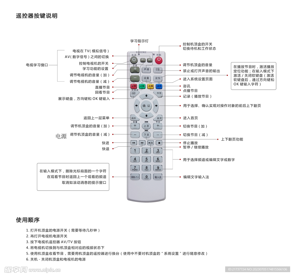 关于2.4G遥控器的详细说明