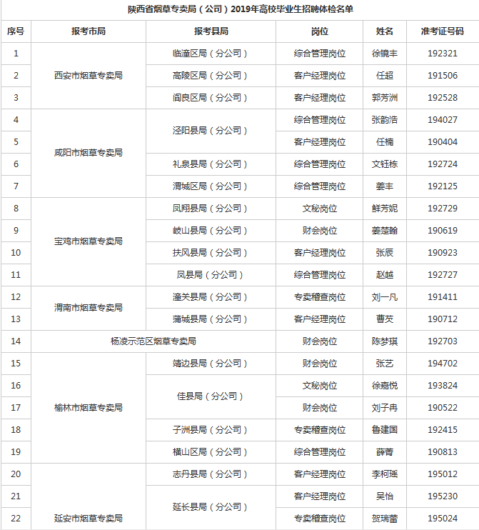 陕西一本录取人数及其背后的故事