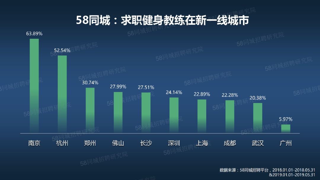 深圳健身教练招聘，行业现状、需求分析及求职指南