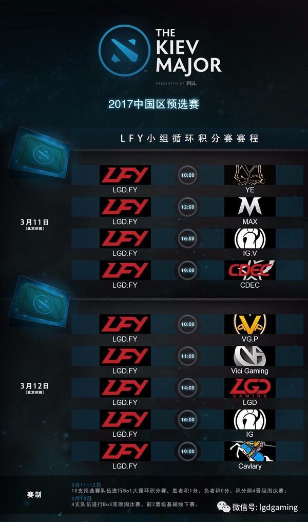 震中杯赛场上的LGD与LFY阵容对决
