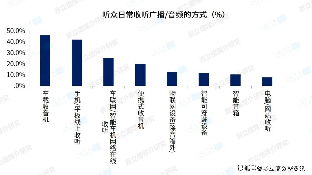 关于疫情宣传语音播报MP3的研究与应用——以2021年为例