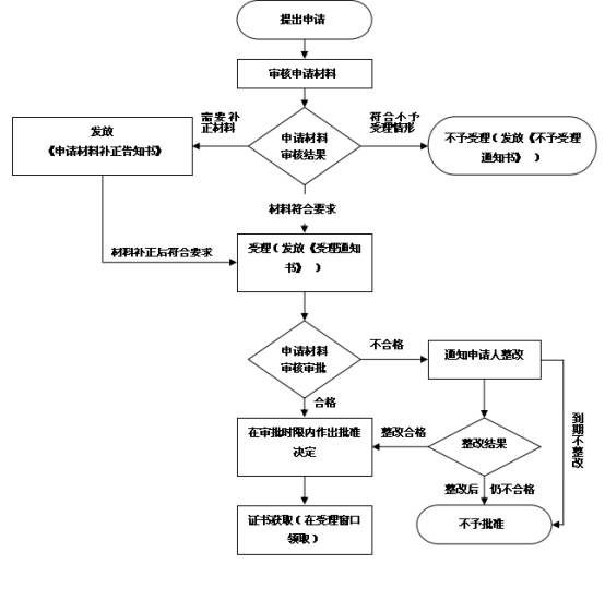 林木新品种审定程序，从选育到认证的全过程
