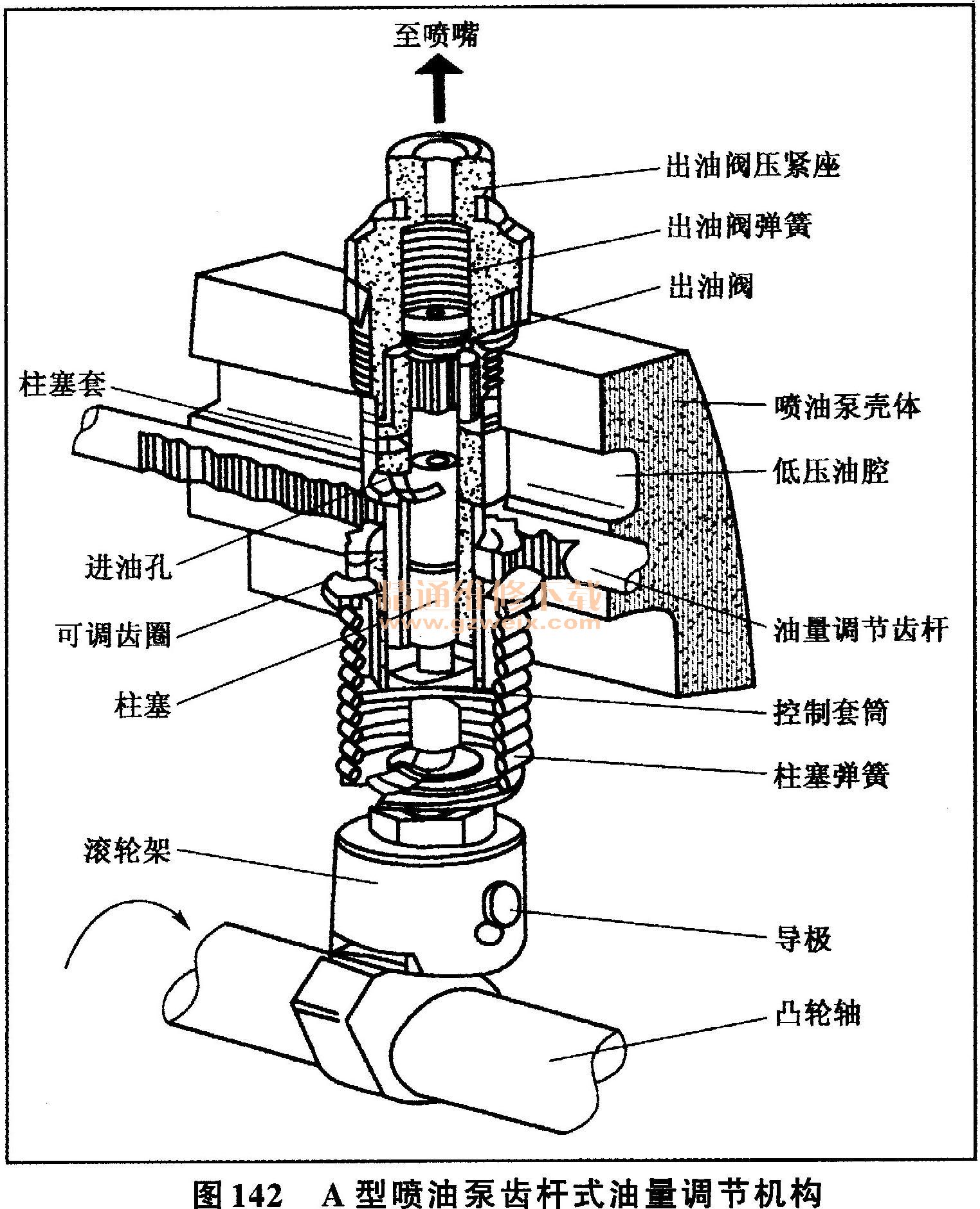 油碟活塞拆解，深入了解其构造与工作原理
