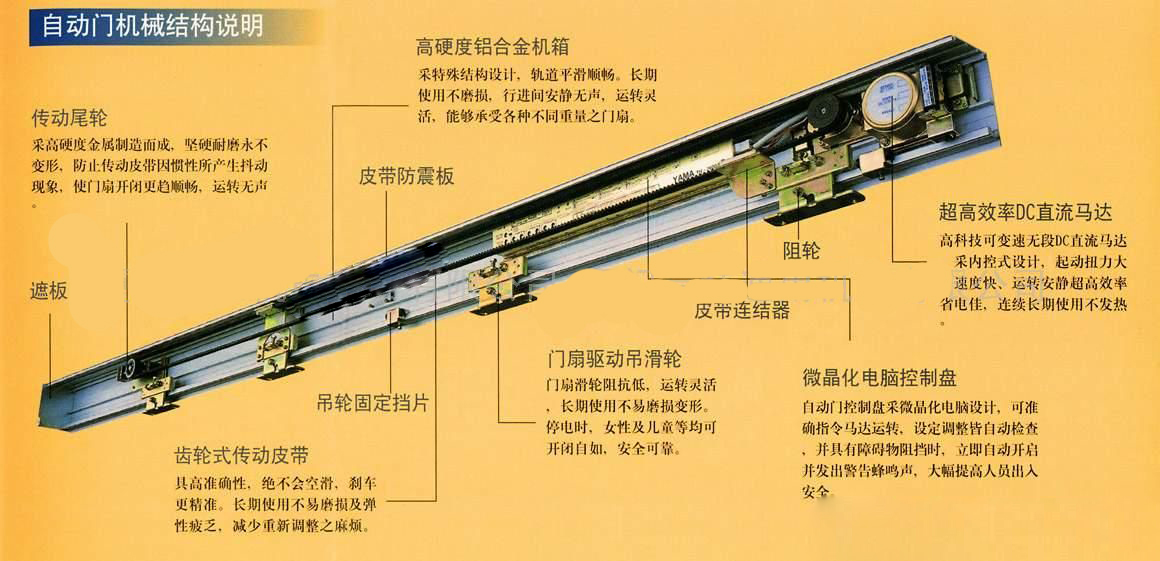 自动门机组生产厂家的探索与创新