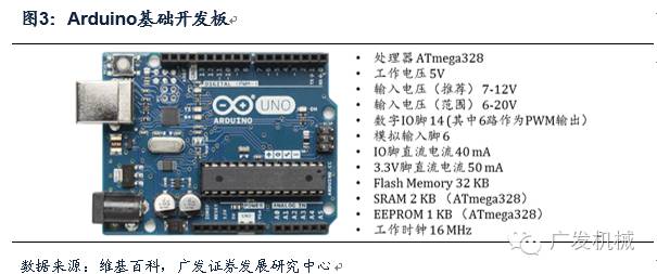 APM飞控与遥控器输入，无人机操控的核心技术