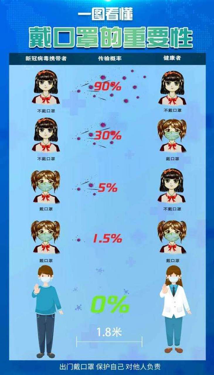 疫情之下，语音播报与戴口罩的重要性