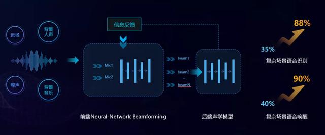 语音合成技术在现代网站中的应用，探索可语音合成的网站