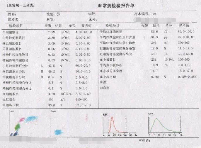 取卵前血常规，为辅助生殖技术中的关键步骤保驾护航