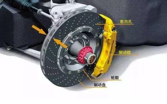 刹车系统深度解析，拆解与层级探究
