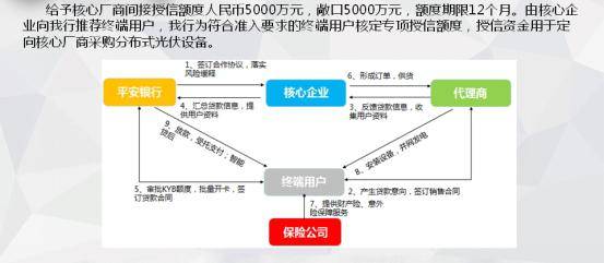 平安银行KYB发票贷，企业高效融资的新选择