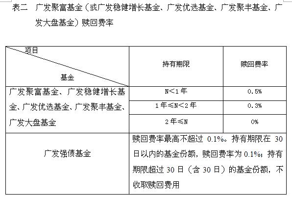 广发银行发票贷款，企业资金周转的新动力