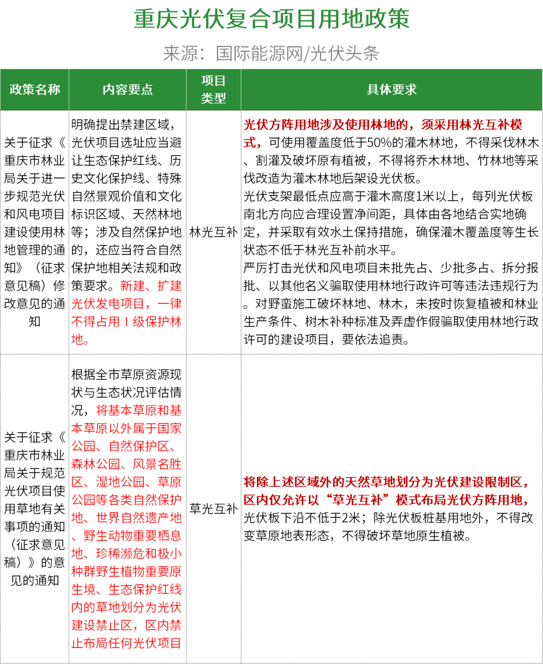 光伏补贴政策二十年文件深度解读