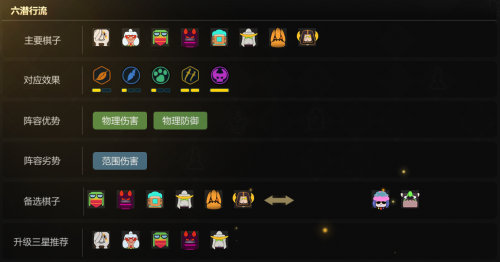 老队长5绿阵容，策略、优势与实战应用