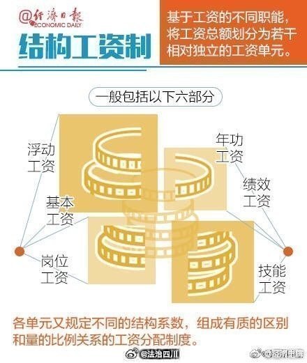 健身会籍工资，探究其结构与发展趋势