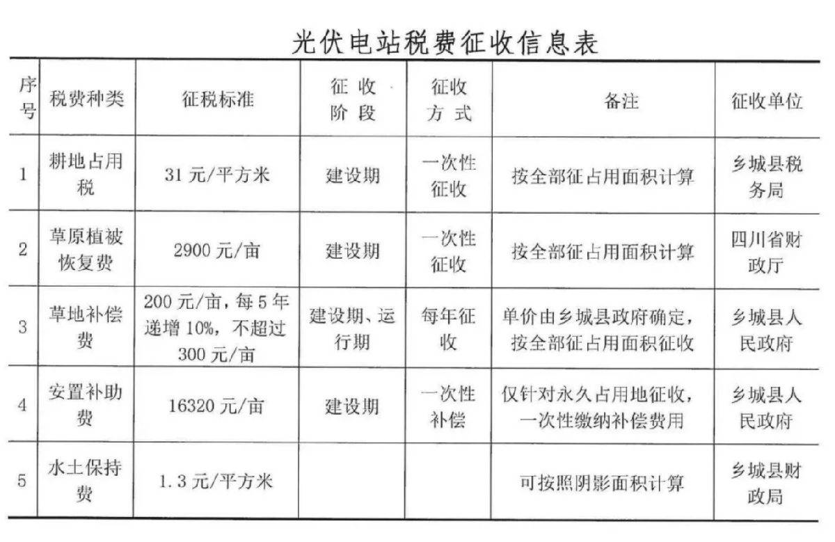 淅川县电价文件详解