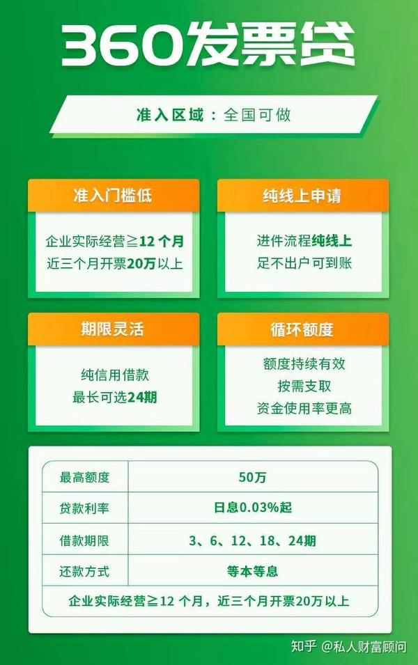 最新发票贷，企业资金周转的新利器