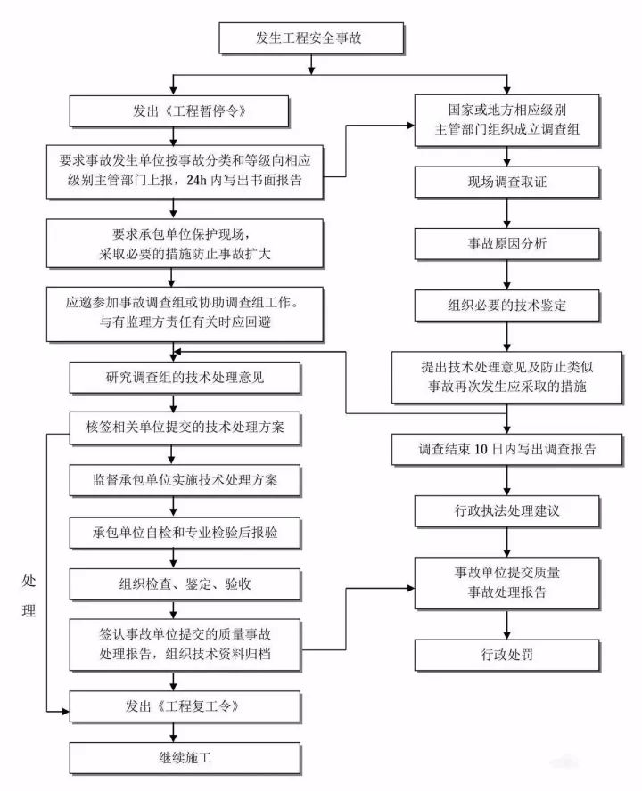 平安发票贷流程详解