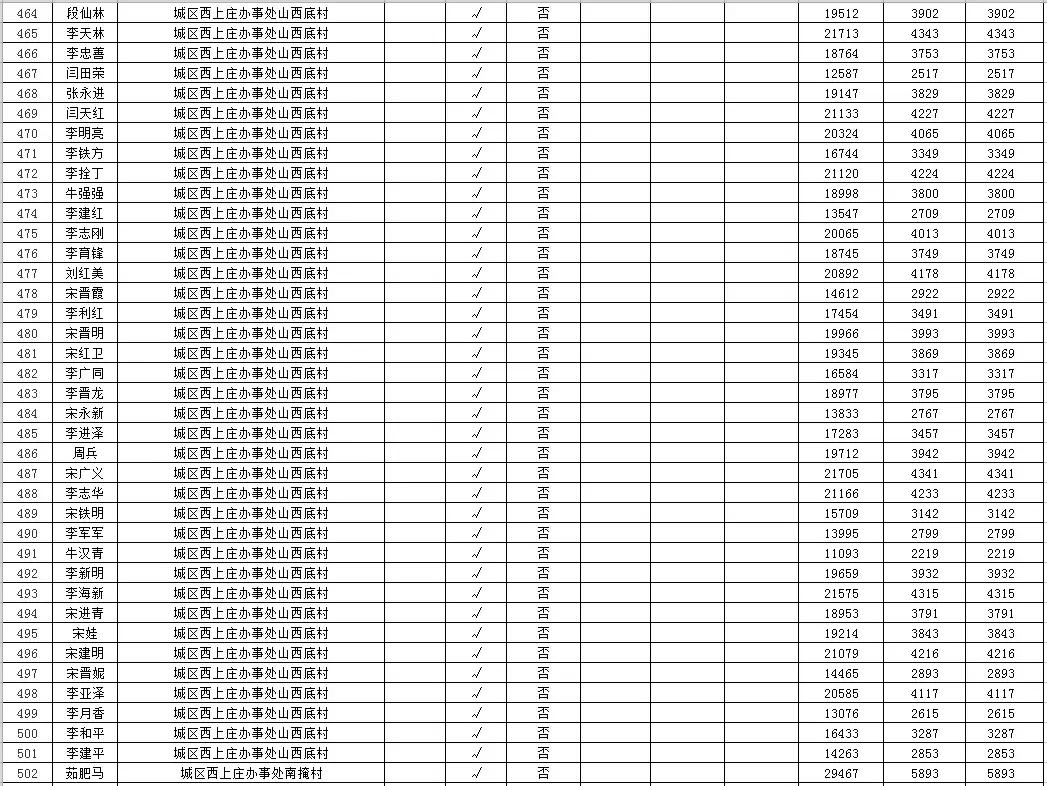 晋城光伏补贴政府文件详解