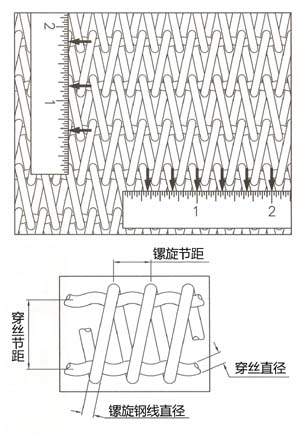 菱形金属网带的特点及应用领域探讨
