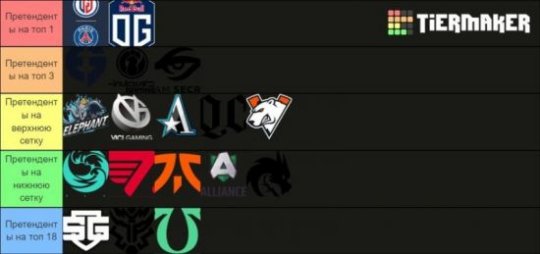 Ti10阵容OG的深度分析与前瞻
