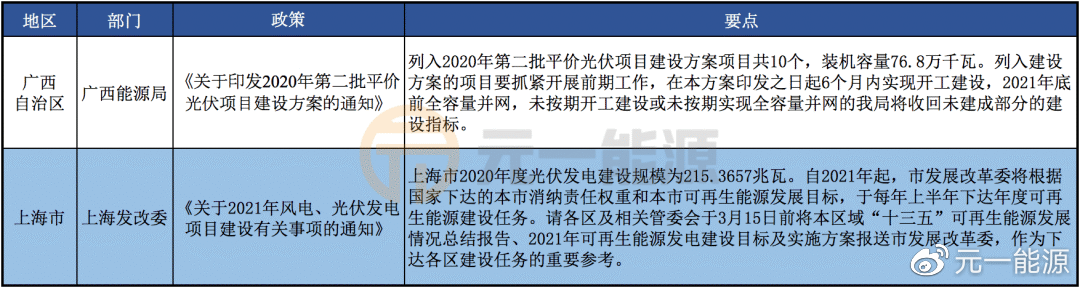 光伏限制文件，政策、影响与未来展望