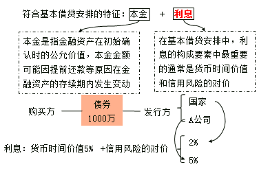 发票质押与有价证券，企业资金管理的创新策略