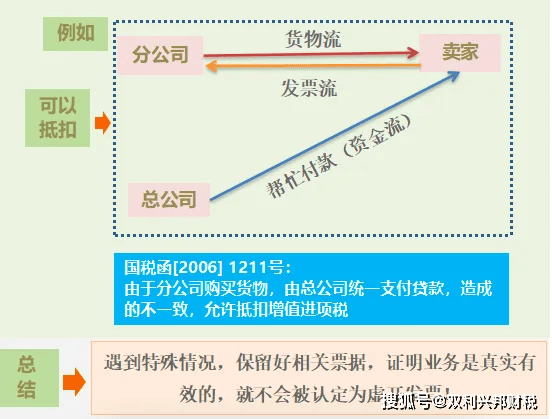 总发票贷款，企业资金流转的新选择