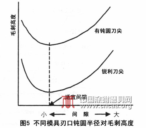 金属加工中的冷锯毛刺问题及解决策略