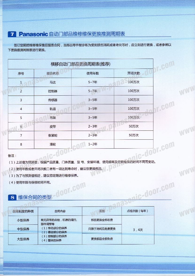 自动门售后维保总结报告