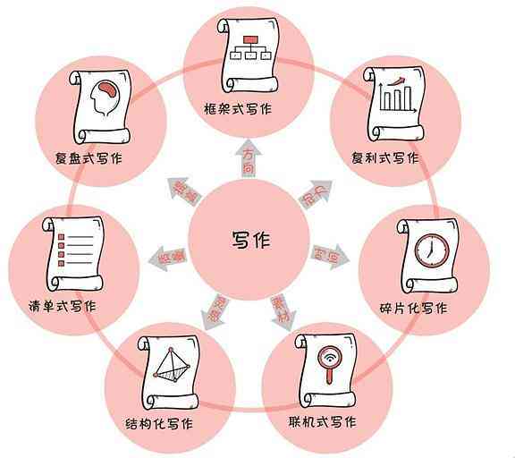 编辑一本书，从构思到完成的旅程