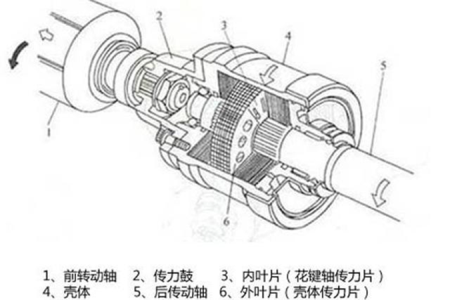 速联NX后拨拆解，深入探究其构造与原理