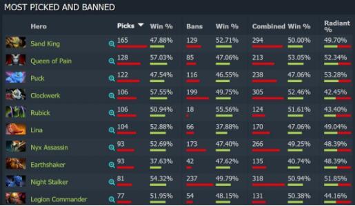 Ti7中国队阵容，英雄荟萃，剑指荣耀