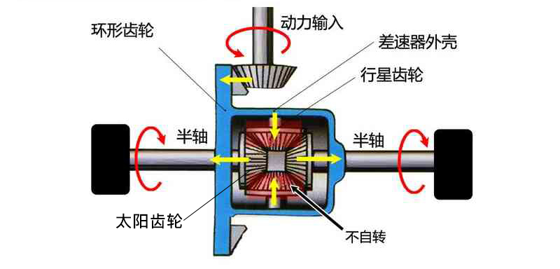 汽车差速器图标，解析其含义与重要性