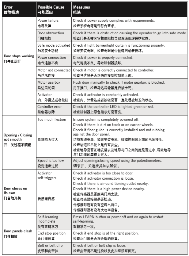 Dorma自动门显示E错误代码，原因解析与解决方案