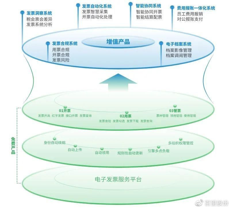 网商贷与发票，金融科技的深度融合与数字化发展