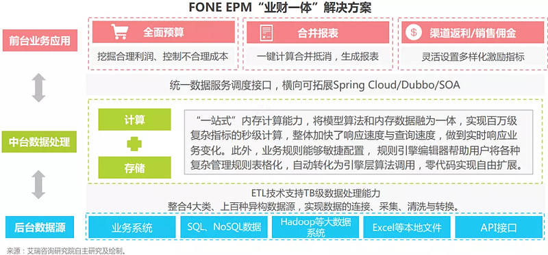 发票贷客户端，重塑企业财务管理的数字化解决方案
