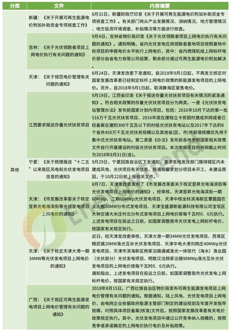 光伏补贴政策文件，二十年历程与未来展望