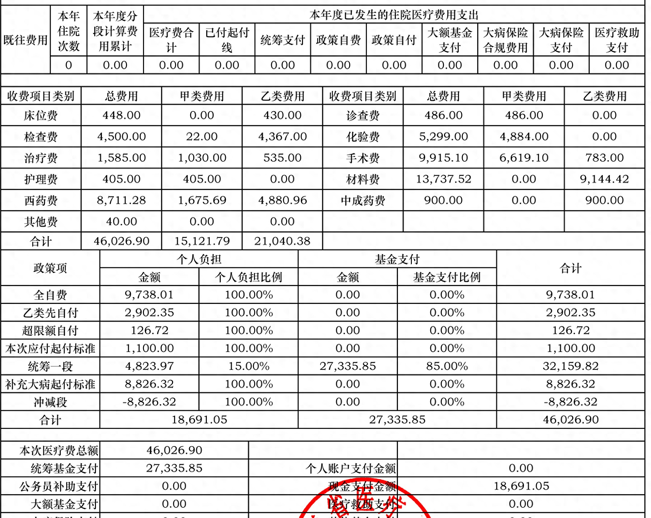 解读发票上的医保结差，了解你的医疗费用与医保支付之间的细节