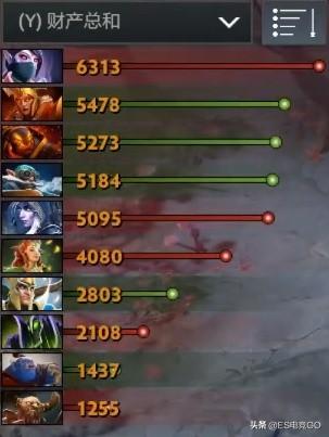 DOTA6.83比赛阵容深度解析
