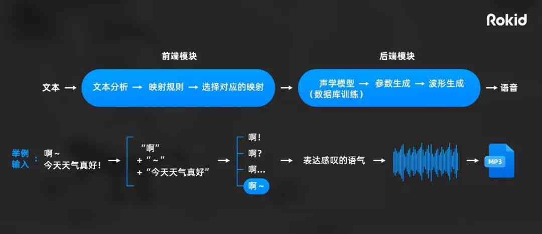 文案生成语音，数字时代的语言转化与创新应用