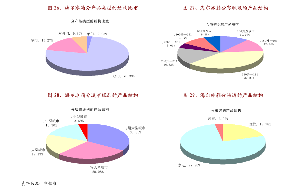 伞兵落地时的力学分析